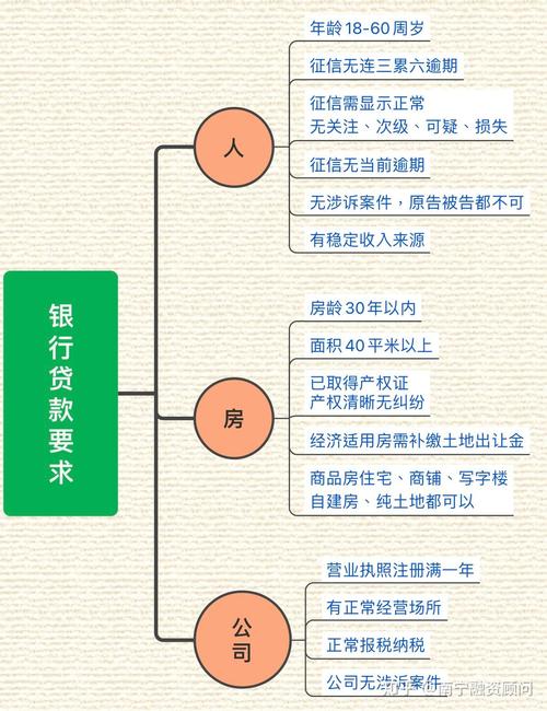 了解重庆梁平房产抵押贷款的申请流程(梁平区房产)