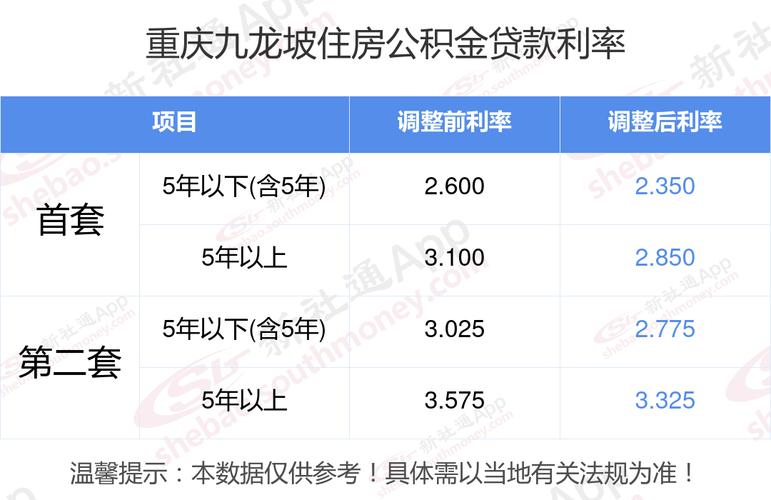 重庆九龙坡汽车抵押贷款行业(九龙坡车辆解押在哪里)