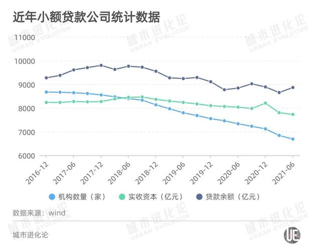 重庆南岸贷款行业报告分析详情(重庆南岸小额贷款公司排名)