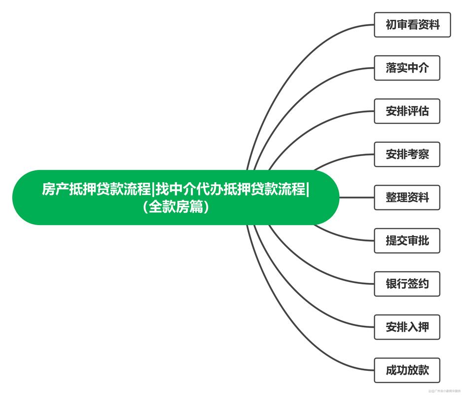 武隆房产抵押贷款申请流程详解(武隆区房产交易网)