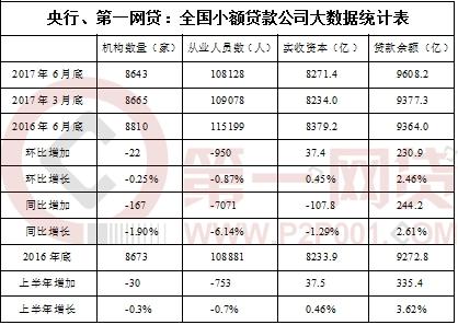 永川小额贷款行业数据(小额贷款市场)