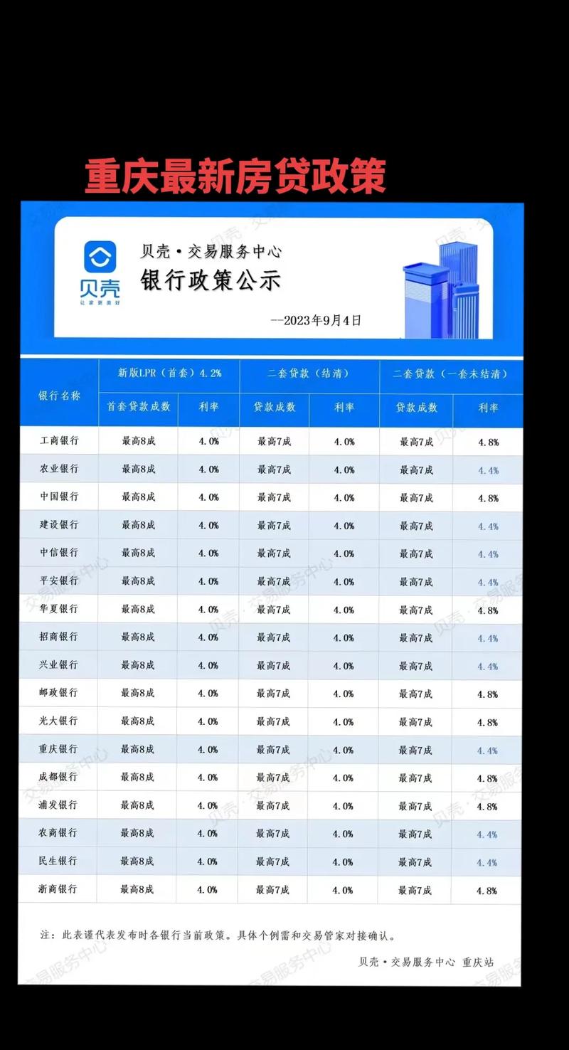 重庆地区江北车贷行业的未来趋势(重庆汽车贷款利率是多少)