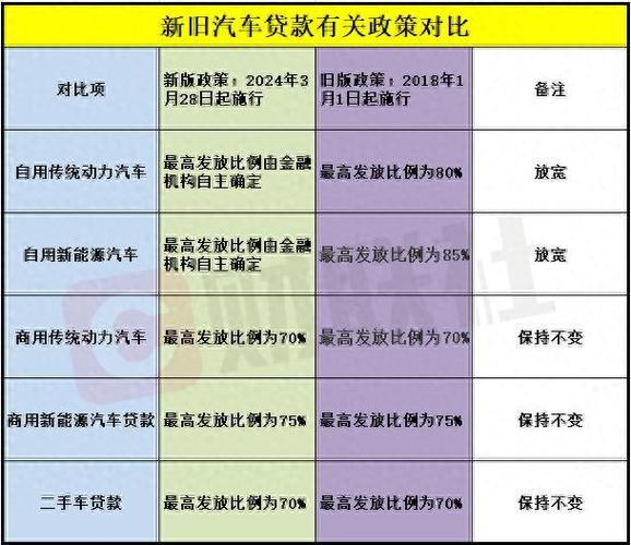 解读车辆抵押贷款市场趋势(关于汽车抵押贷款)