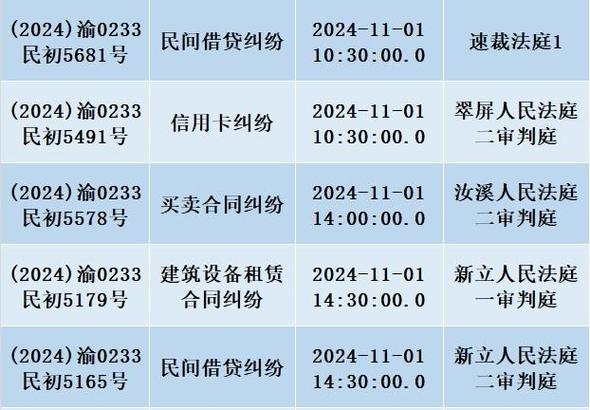 忠县贷款平台特色服务：车辆抵押贷款专区(忠县贷款公司)