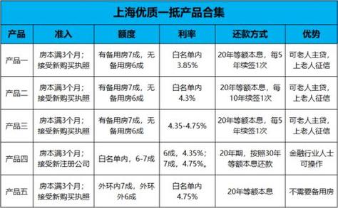 最新车辆抵押贷款产品推荐与解析，私人放款业务的透明化进程